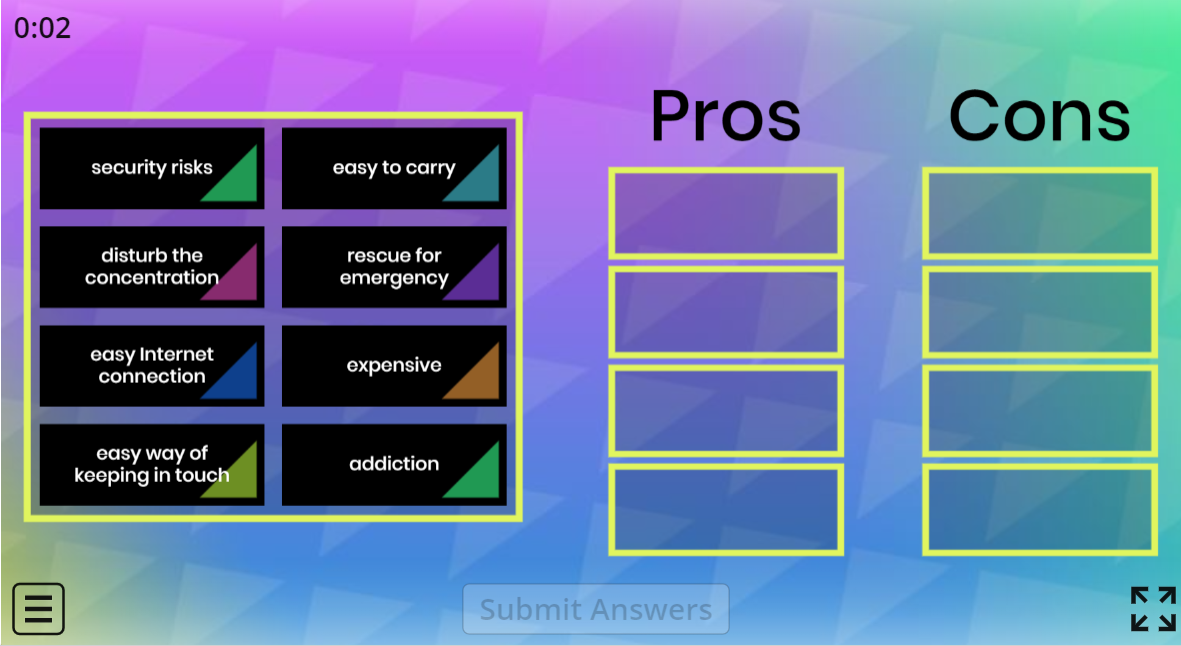 Pros and Cons of Telephone
